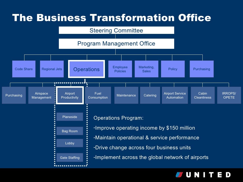 Case analysis of southwest airlines image