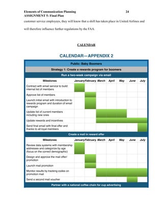 Elements of Communication Planning !24
ASSIGNMENT 5: Final Plan
customer service employees, they will know that a shift has taken place in United Airlines and
will therefore influence further regulations by the FAA.
CALENDAR
CALENDAR—APPENDIX 2
Public: Baby Boomers
Strategy 1: Create a rewards program for boomers
Run a two-week campaign via email
Milestones JanuaryFebruary March April May June July
Contract with email service to build
internal list of members
Approve list of members
Launch initial email with introduction to
rewards program and duration of email
campaign
Update list of current members
including new ones
Update rewards and incentives
Send ﬁnal email with ﬁnal offer and
thanks to all loyal members
Create a mail in reward offer
Milestones JanuaryFebruary March April May June July
Review data systems with membership
addresses and categorize by age
(focus on the correct demographic)
Design and approve the mail offer/
promotion
Launch mail promotion
Monitor results by tracking codes on
promotion mail
Send a second mail voucher
Partner with a national coffee chain for cup advertising
 