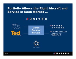 Portfolio Allows the Right Aircraft and
    Service in Each Market …




                    United
                   Branded
                   Network




p. 24
 