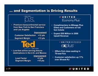 … and Segmentation is Driving Results



        • Premium transcontinental service
        • Premium transcontinental service      • Complimentary to Mileage Plus
          from New York to San Francisco
          from New York to San Francisco          Elites and Customers on full
          and Los Angeles
          and Los Angeles                         fare tickets
                                Improvement
                                Improvement     • Expect $50 Million in 2006
            Customer Satisfaction +12 pts
            Customer Satisfaction +12 pts         Upsell Revenue
            Segment Margin
            Segment Margin         +13 pts
                                    +13 pts




        • Low-fare airline serving leisure
        • Low-fare airline serving leisure       • Offers first class seating in
          destinations in the U.S. and Mexico
          destinations in the U.S. and Mexico      70-seat RJs
                                 Improvement
                                 Improvement
                                                 • Customer satisfaction up 17%
            Load Factor
            Load Factor              +2 pts
                                     +2 pts
                                                   over 50-seat RJ
            Segment Margin
            Segment Margin           +10 pts
                                     +10 pts


p. 25
 