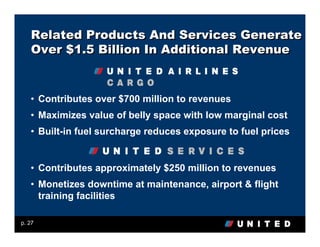 Related Products And Services Generate
   Over $1.5 Billion In Additional Revenue



   • Contributes over $700 million to revenues
   • Maximizes value of belly space with low marginal cost
   • Built-in fuel surcharge reduces exposure to fuel prices


   • Contributes approximately $250 million to revenues
   • Monetizes downtime at maintenance, airport & flight
     training facilities

p. 27
 