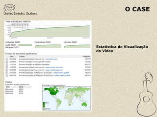 O CASE




Estatística de Visualização
do Vídeo
 