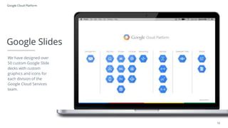 10
Google Cloud Platform
Google Slides
We have designed over
50 custom Google Slide
decks with custom
graphics and icons for
each division of the
Google Cloud Services
team.
 