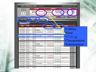 Utilities Food Clothing Transportation Entertainment 