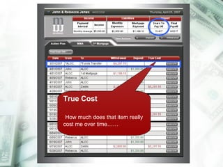 True Cost How much does that item really cost me over time…… 