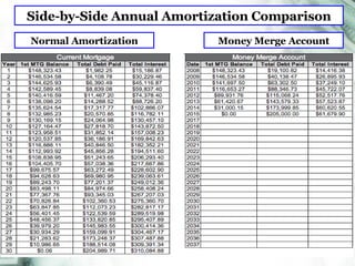 Side-by-Side Annual Amortization Comparison Normal Amortization Money Merge Account 