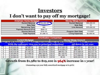 I don’t want to pay off my mortgage! Investors Money Merge Account Growth from $1,982 to $19,100 is  964%  increase in 1 year! (Assuming a 30 year fully amortized mortgage at 6.50%) Without software: $1,982 paid down in 1st year. With the software: $19,100 in principal reduction! 
