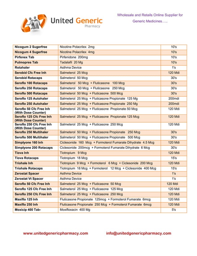 List of Generic Medications | PDF