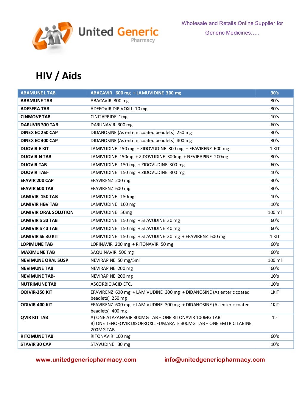 List of Generic Medications