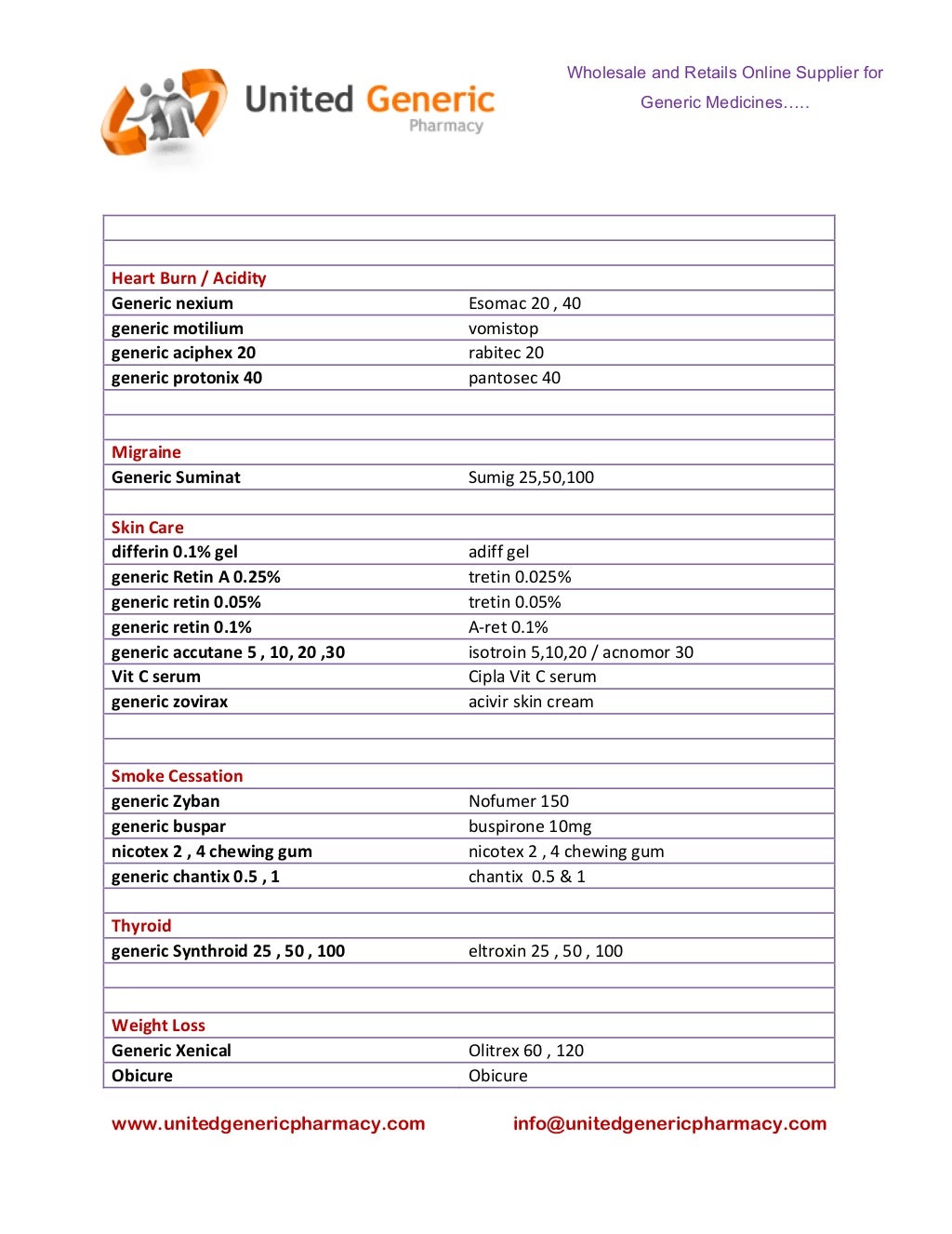 List of Generic Medications