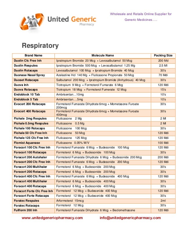Etoricoxib Drug Guide