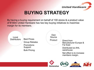 14
BUYING STRATEGY
By having a buying requirement on behalf of 100 stores & a product value
of €100m United Hardware has two key buying initiatives to maximise
margin for its members.
Best Prices
Group Rebates
Promotions
Support
Bulk Pricing
Local
Distributors
Direct from
Manufacturer Europe &
Far East
Distributed ex AHL
warehouse
Net effect is to increase
members margin.
Own
Source
Product
 