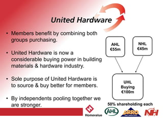• Members benefit by combining both
groups purchasing.
• United Hardware is now a
considerable buying power in building
materials & hardware industry.
• Sole purpose of United Hardware is
to source & buy better for members.
• By independents pooling together we
are stronger.
AHL
€55m
NHL
€45m
UHL
Buying
€100m
50% shareholding each
 