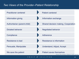 28
Two Views of the Provider–Patient Relationship
Information giving
Authoritarian (parent-child)
Dictated behavior
Compli...