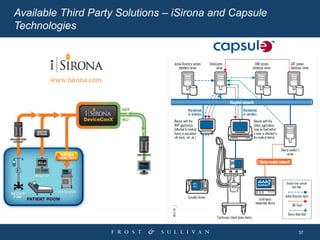37
Available Third Party Solutions – iSirona and Capsule
Technologies
 