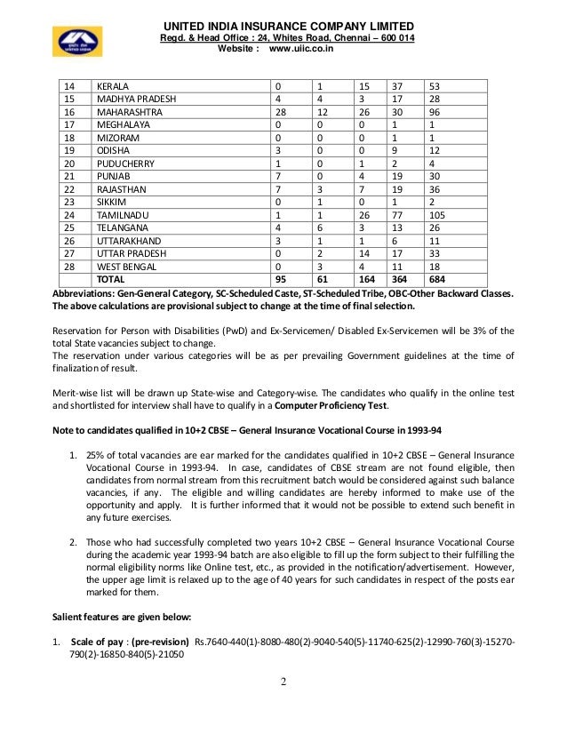 united india insurance company limited question paper