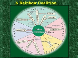 A Rainbow Coalition  