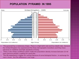  This pyramid has a stationary shape . There is a high birth rate and low death rate , because
the United Kingdom has experienced the three demographic transitions and they have
advances in medicine and high standards of living .
 There is also cheap workforce which make the population density increase between 25-49
years because people is seeking for good jobs .
 The life expectancy is higher for women because of some biological factors , in exchange for
men is lower , but the difference is not huge .
 