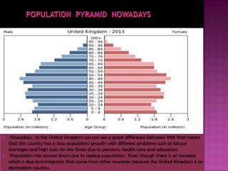  Nowadays , in the United Kingdom we can see a great difference between 1995 that means
that this country has a slow population growth with different problems such as labour
shortages and high costs for the State due to pensions, health care and education.
 Population has slowed down due to ageing population . Even though there is an increase
which is due to immigrants that came from other countries because the United Kingdom is an
destination country.
 