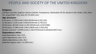 PEOPLE AND SOCIETY OF THE UNITED KINGDOM
Religions:
Christian (includes Anglican, Roman Catholic, Presbyterian, Methodist) 59.5%, Muslim 4.4%, Hindu 1.3%, other
2%, unspecified 7.2%, none 25.7% (2011 est.)
Age structure:
0-14 years: 17.53% (male 5,819,363/female 5,532,123)
15-24 years: 11.9% (male 3,938,643/female 3,770,511)
25-54 years: 40.55% (male 13,387,903/female 12,873,090)
55-64 years: 11.98% (male 3,843,268/female 3,918,244)
65 years and over: 18.04% (male 5,246,475/female 6,439,832) (2017 est.)
Dependency ratios:
total dependency ratio: 55.5
youth dependency ratio: 27.4
elderly dependency ratio: 28.2
potential support ratio: 3.5 (2015 est.)
 