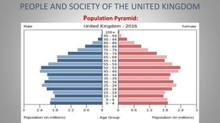 PEOPLE AND SOCIETY OF THE UNITED KINGDOM
Population Pyramid:
 