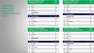 COUNTRY
RANKINGS:
RELATIVE
CONTRIBUTION,
2016
 