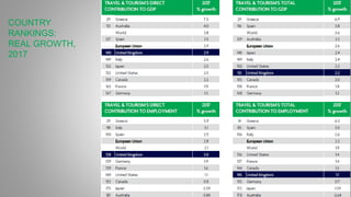 COUNTRY
RANKINGS:
REAL GROWTH,
2017
 