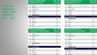 COUNTRY
RANKINGS:
LONG TERM
GROWTH,
2017 - 2027
 