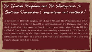 The United Kingdom and The Philippines In
Cultural Dimension (comparison and contrast)
In the report of Hofstede Insights, the UK have 94% and The Philippines have 35% in
power distance. And the UK has 89% of individualism and the Philippines have 32%,
which details that Asian countries benefited more from collectivism. But, the Filipinos
and British have almost the same views on masculinity which result in 60%. But, in the
recent understanding of the Filipino movement, most Filipino tends to have more
individualistic when they have conservative views and nationalistic views that may
engrave change the future outcome.
 