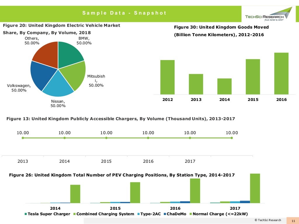 United kingdom electric vehicle market forecast & opportunities, 2024