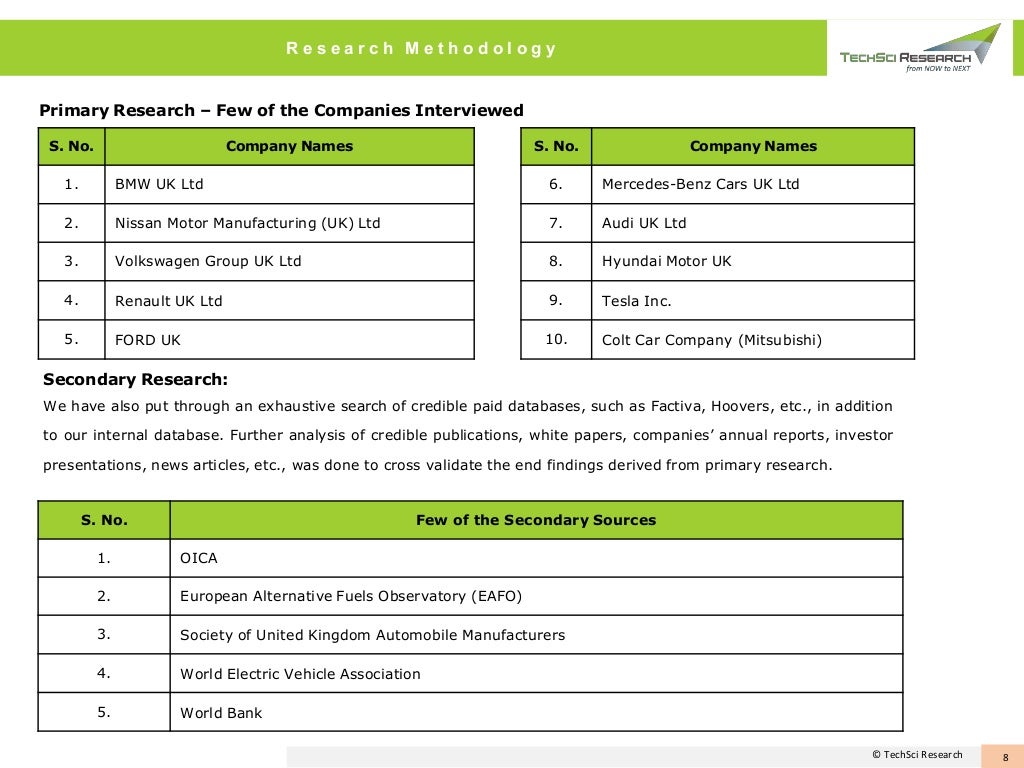United kingdom electric vehicle market forecast & opportunities, 2024