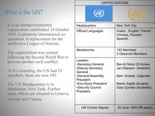 What is the UN?
 It is an intergovernmental
organization established 24 October
1945, to promote international co-
operation. A replacement for the
ineffective League of Nations.
 The organization was created
following the Second World War to
prevent another such conflict.
 At it’s founding, the UN had 51
members, there are now 193.
 The UN Headquarters is in
Manhattan, New York. Further
main offices are situated in Geneva,
Nairobi and Vienna.
UNITED NATIONS
Headquarters New York City
Official Languages Arabic , English, French
Chinese, Russian
Spanish
Membership 193 Members
2 Observer Members
Leaders:
•Secretary General
•Deputy Secretary
General
•General Assembly
President
•Eco-Socio President
•Security Council
President
Ban-Ki Moon (S Korea)
Jan Eliasson (Sweden)
Sam Kutesa (Uganda)
Martin Sajdik (Austria)
Gary Quinlan (Australia)
UN Charter Signed 26 June 1945 (69 years)
 