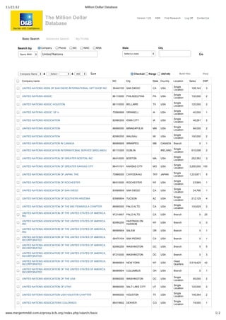 11/22/12                                                     Million Dollar Database


                               The Million Dollar                                                      Version 1.23        KBR      First Research      Log Off      Contact Us

                               Database


             Basic Search       Advanced Search      My Profile


       Search by            Company       Phone    SIC      NAIC      MSA              State                                City

           Starts With        United Nations                                               Select a state                                                             Go




           Company Name       &  ‑‑Select‑‑        &  ASC          Sort                             Checked     Range             All(145)       Build Files               Print

            Company name                                                        SIC         City                      State Country          Location      Sales           EMP

                                                                                                                                             Single
            UNITED NATIONS ASSN OF SAN DIEGO INTERNATIONAL GIFT SHOP INC        35440100 SAN DIEGO                    CA         USA                           108,145       3
                                                                                                                                             Location

                                                                                                                                             Single
            UNITED NATIONS ASSOC                                                86110000 PHILADELPHIA                 PA         USA                           130,000       2
                                                                                                                                             Location

                                                                                                                                             Single
            UNITED NATIONS ASSOC HOUSTON                                        86110000 BELLAIRE                     TX         USA                           120,000       2
                                                                                                                                             Location

                                                                                                                                             Single
            UNITED NATIONS ASSOC. OF U                                          73899999 GRINNELL                     IA         USA                              40,000     1
                                                                                                                                             Location

                                                                                                                                             Single
            UNITED NATIONS ASSOCIATION                                          82990200 IOWA CITY                    IA         USA                              46,291     2
                                                                                                                                             Location

                                                                                                                                             Single
            UNITED NATIONS ASSOCIATION                                          86990000 MINNEAPOLIS                  MN         USA                              94,000     2
                                                                                                                                             Location

                                                                                                                                             Single
            UNITED NATIONS ASSOCIATION                                          82990200 WAUSAU                       WI         USA                           100,000       2
                                                                                                                                             Location

            UNITED NATIONS ASSOCIATION IN CANADA                                86999909 WINNIPEG                     MB         CANADA      Branch                    0     1

                                                                                                                                             Single
            UNITED NATIONS ASSOCIATION INTERNATIONAL SERVICE $IRELANDU          80110300 DUBLIN                                  IRELAND                       610,058       2
                                                                                                                                             Location

                                                                                                                                             Single
            UNITED NATIONS ASSOCIATION OF GREATER BOSTON, INC                   86410000 BOSTON                       MA         USA                           252,392       3
                                                                                                                                             Location

                                                                                                                                             Single
            UNITED NATIONS ASSOCIATION OF GREATER KANSAS CITY                   86410101 KANSAS CITY                  MO         USA                        3,200,000 100
                                                                                                                                             Location

                                                                                                                                             Single
            UNITED NATIONS ASSOCIATION OF JAPAN, THE                            73890000 CHIYODA­KU                   TKY        JAPAN                      1,233,871        5
                                                                                                                                             Location

                                                                                                                                             Single
            UNITED NATIONS ASSOCIATION OF ROCHESTER                             86510000 ROCHESTER                    NY         USA                              23,965     1
                                                                                                                                             Location

                                                                                                                                             Single
            UNITED NATIONS ASSOCIATION OF SAN DIEGO                             83999909 SAN DIEGO                    CA         USA                              34,766     1
                                                                                                                                             Location

                                                                                                                                             Single
            UNITED NATIONS ASSOCIATION OF SOUTHERN ARIZONA                      83999904 TUCSON                       AZ         USA                           212,129       4
                                                                                                                                             Location

                                                                                                                                             Single
            UNITED NATIONS ASSOCIATION OF THE MID PENINSULA CHAPTER             86990000 PALO ALTO                    CA         USA                           130,629       2
                                                                                                                                             Location

            UNITED NATIONS ASSOCIATION OF THE UNITED STATES OF AMERICA,
                                                                                97219907 PALO ALTO                    CA         USA         Branch                    0    20
            INC

            UNITED NATIONS ASSOCIATION OF THE UNITED STATES OF AMERICA,                     HASTINGS ON
                                                                                82990200                              NY         USA         Branch                    0     0
            INC                                                                             HUDSON

            UNITED NATIONS ASSOCIATION OF THE UNITED STATES OF AMERICA,
                                                                                86999904 SALEM                        OR         USA         Branch                    0     1
            INC

            UNITED NATIONS ASSOCIATION OF THE UNITED STATES OF AMERICA,
                                                                                59470104 SAN PEDRO                    CA         USA         Branch                    0     1
            INCORPORATED

            UNITED NATIONS ASSOCIATION OF THE UNITED STATES OF AMERICA,
                                                                                82990200 WASHINGTON                   DC         USA         Branch                    0     5
            INCORPORATED

            UNITED NATIONS ASSOCIATION OF THE UNITED STATES OF AMERICA,
                                                                                97210000 WASHINGTON                   DC         USA         Branch                    0     3
            INCORPORATED

            UNITED NATIONS ASSOCIATION OF THE UNITED STATES OF AMERICA,                                                                      Head
                                                                                86999904 NEW YORK                     NY         USA                        3,518,425       43
            INCORPORATED                                                                                                                     Quarters

            UNITED NATIONS ASSOCIATION OF THE UNITED STATES OF AMERICA,
                                                                                86999904 COLUMBUS                     OH         USA         Branch                    0     1
            INCORPORATED

                                                                                                                                             Single
            UNITED NATIONS ASSOCIATION OF THE USA                               80990000 WASHINGTON                   DC         USA                              95,000     2
                                                                                                                                             Location

                                                                                                                                             Single
            UNITED NATIONS ASSOCIATION OF UTAH                                  86990000 SALT LAKE CITY               UT         USA                           120,000       2
                                                                                                                                             Location

                                                                                                                                             Single
            UNITED NATIONS ASSOCIATION USA HOUSTON CHAPTER                      86990000 HOUSTON                      TX         USA                           146,394       2
                                                                                                                                             Location

                                                                                                                                             Single
            UNITED NATIONS ASSOCIATIONS COLORADO                                86419902 DENVER                       CO         USA                              74,000     1
                                                                                                                                             Location


www.mergentmddi.com.ezproxy.kcls.org/index.php/search/basic                                                                                                                        1/2
 