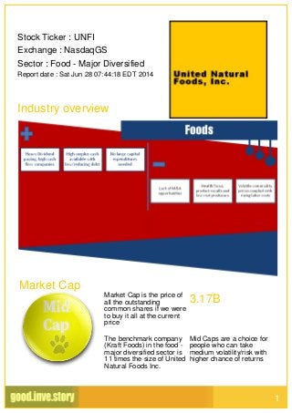 Stock Ticker : UNFI
Exchange : NasdaqGS
Sector : Food - Major Diversified
Report date : Sat Jun 28 07:44:18 EDT 2014
Industry overview
Market Cap
Market Cap is the price of
all the outstanding
common shares if we were
to buy it all at the current
price
3.17B
The benchmark company
(Kraft Foods) in the food -
major diversified sector is
11 times the size of United
Natural Foods Inc.
Mid Caps are a choice for
people who can take
medium volatility/risk with
higher chance of returns
1
 