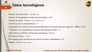 Datos tecnológicos10
“…el testamento del valor de la tecnología en el lugar de trabajo.”United Parcel Service
Director de información: Ave Barnes
Número de empleados en el área de tecnología: 4,489
Centros de datos: Mahwah, NJ y Atlanta, GA:
Unidad de macro computadoras: 10
Capacidad de las Macrocomputadoras (Millones de instrucciones por segundo - MIPS): 72,979
"Petabytes" de computadora central y almacenaje de UNIX: 16.1
Ordenadores portátiles y Estaciones de trabajo: 194,483
Servidores Físicos: 18,230
Porcentaje de los servidores de centros de datos virtualizados: 57%
DIADS: 108,899 en uso diario
 