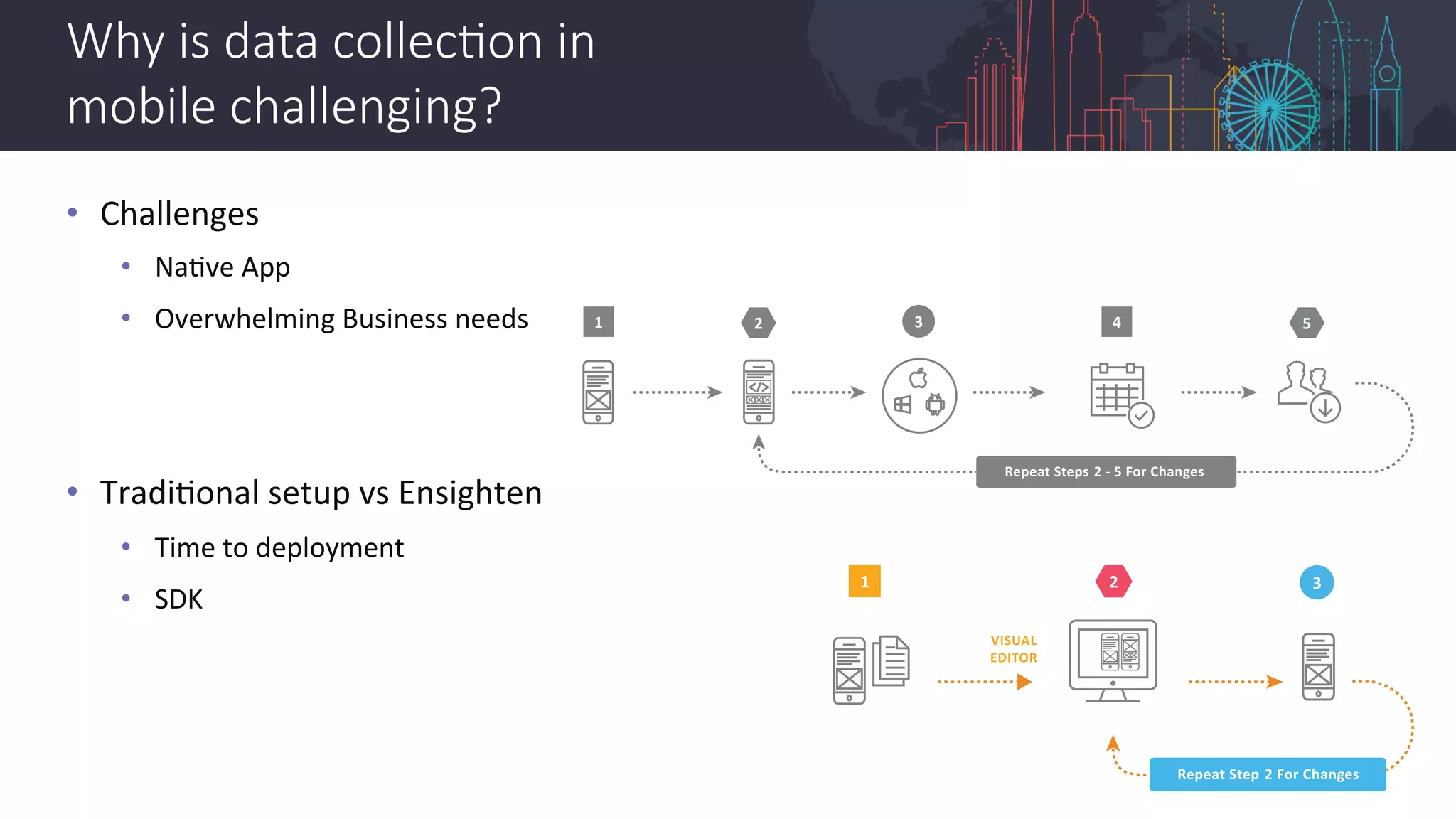 Mobile Insight Mobile Insight and Optimization Delivering the Omni-Channel Journey ...