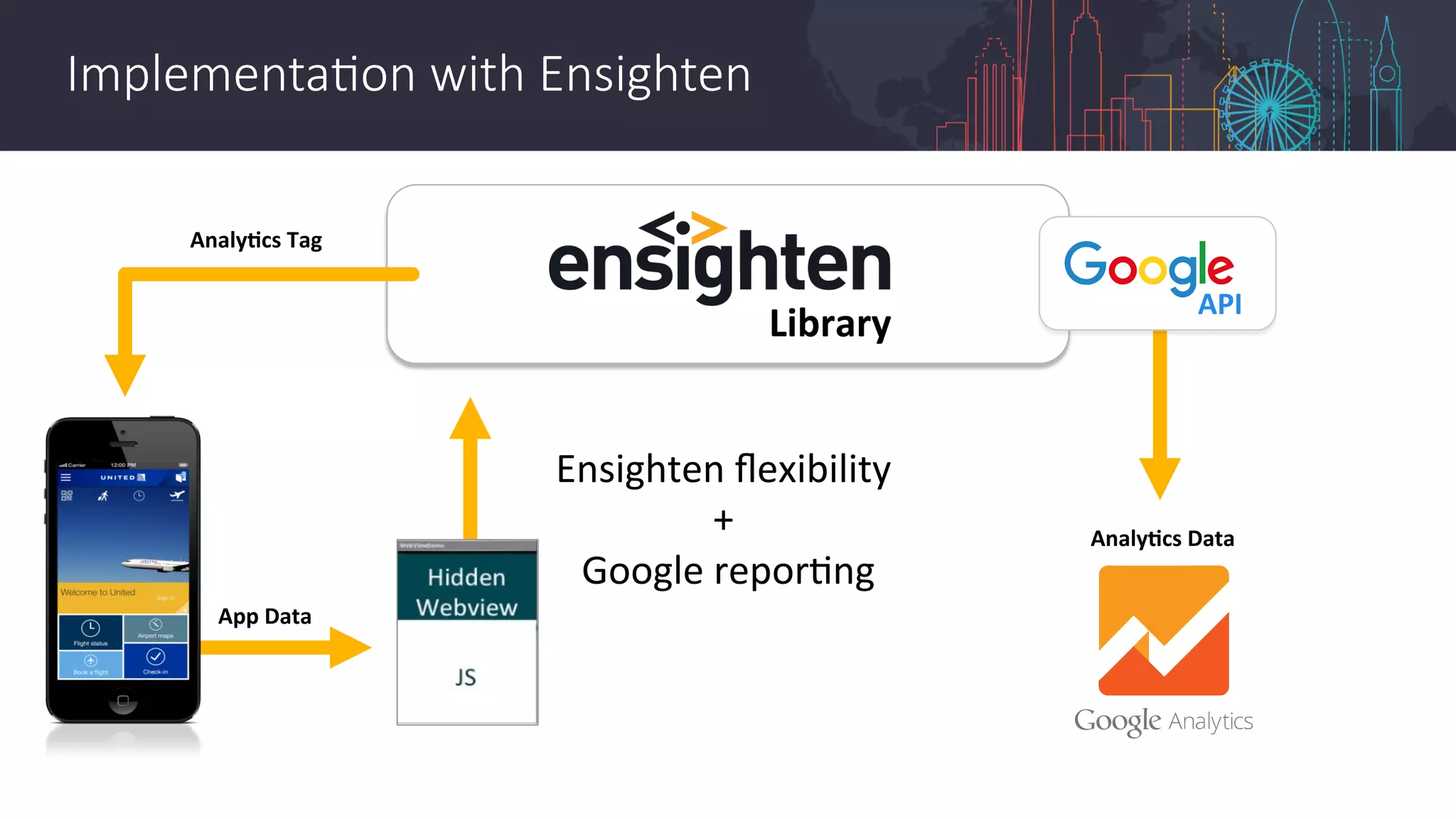 Mobile Insight Mobile Insight and Optimization Delivering the Omni-Channel Journey ...