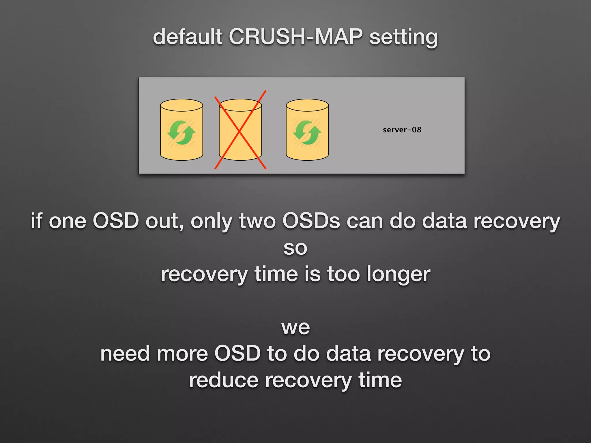 default CRUSH-MAP setting 
server-08 
if one OSD out, only two OSDs can do data recovery 
so 
recovery time is too longer 
we 
need more OSD to do data recovery to 
reduce recovery time 
 