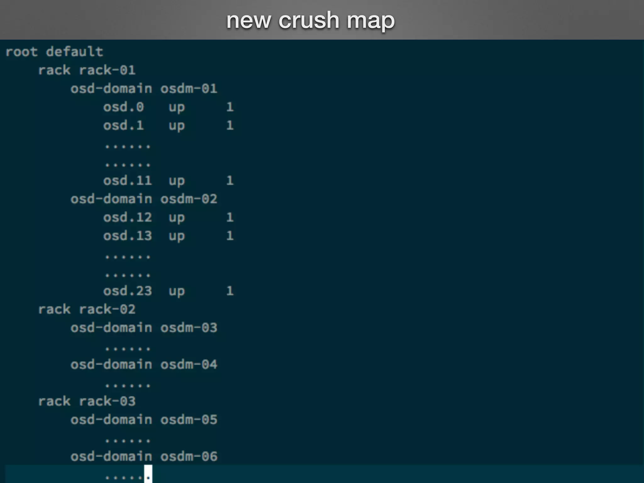 new crush map 
 