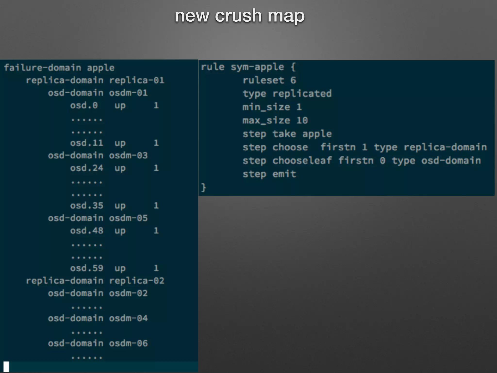 new crush map 
 