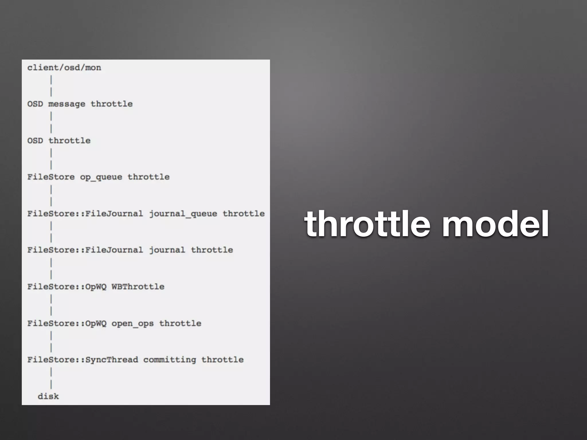 throttle model 
 