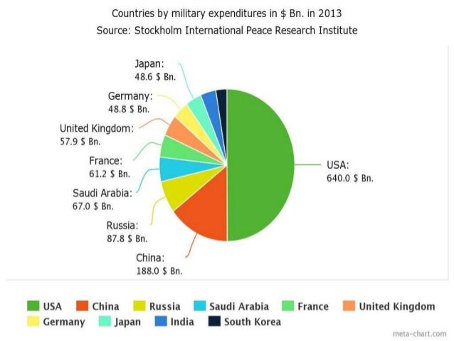 globalization of the united states