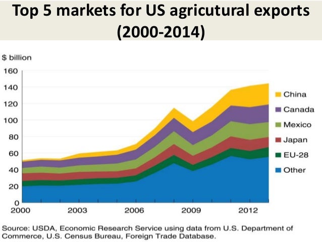 globalization of the united states