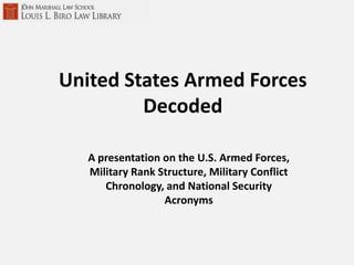 A presentation on the U.S. Armed Forces,
Military Rank Structure, Military Conflict
Chronology, and National Security
Acronyms
United States Armed Forces
Decoded
 