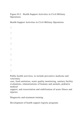 Figure II-2. Health Support Activities in Civil-Military
Operations
Health Support Activities in Civil-Military Operations
Public health activities, to include preventive medicine and
veterinary
care, food sanitation, water quality monitoring, sanitary facility
evaluations, immunizations of humans and animals, pediatric
medical
support, and resuscitation and stabilization of acute illness and
injuries
Diagnostic and treatment training
Development of health support logistic programs
 