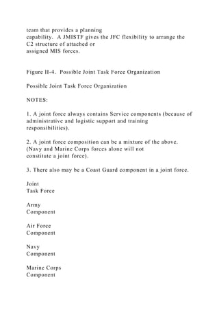 team that provides a planning
capability. A JMISTF gives the JFC flexibility to arrange the
C2 structure of attached or
assigned MIS forces.
Figure II-4. Possible Joint Task Force Organization
Possible Joint Task Force Organization
NOTES:
1. A joint force always contains Service components (because of
administrative and logistic support and training
responsibilities).
2. A joint force composition can be a mixture of the above.
(Navy and Marine Corps forces alone will not
constitute a joint force).
3. There also may be a Coast Guard component in a joint force.
Joint
Task Force
Army
Component
Air Force
Component
Navy
Component
Marine Corps
Component
 