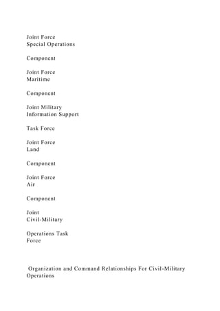 Joint Force
Special Operations
Component
Joint Force
Maritime
Component
Joint Military
Information Support
Task Force
Joint Force
Land
Component
Joint Force
Air
Component
Joint
Civil-Military
Operations Task
Force
Organization and Command Relationships For Civil-Military
Operations
 
