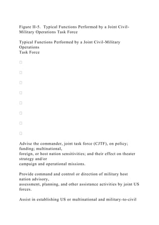 Figure II-5. Typical Functions Performed by a Joint Civil-
Military Operations Task Force
Typical Functions Performed by a Joint Civil-Military
Operations
Task Force
Advise the commander, joint task force (CJTF), on policy;
funding; multinational,
foreign, or host nation sensitivities; and their effect on theater
strategy and/or
campaign and operational missions.
Provide command and control or direction of military host
nation advisory,
assessment, planning, and other assistance activities by joint US
forces.
Assist in establishing US or multinational and military-to-civil
 