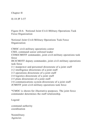 Chapter II
II-18 JP 3-57
Figure II-6. Notional Joint Civil-Military Operations Task
Force Organization
Notional Joint Civil-Military Operations Task Force
Organization
CMOC civil-military operations center
CSEL command senior enlisted leader
COMJCMOTF commander, joint civil-military operations task
force
DCJCMOTF deputy commander, joint civil-military operations
task force
J-1 manpower and personnel directorate of a joint staff
J-2 intelligence directorate of a joint staff
J-3 operations directorate of a joint staff
J-4 logistics directorate of a joint staff
J-5 plans directorate of a joint staff
J-6 communications system directorate of a joint staff
JCMOTF joint civil-military operations task force
*CMOC is shown for illustrative purposes. The joint force
commander determines the staff relationship.
Legend
command authority
coordination
Nonmilitary
Agencies
 