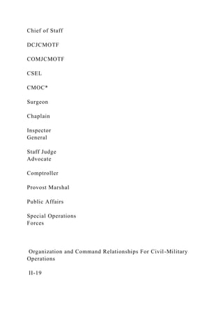 Chief of Staff
DCJCMOTF
COMJCMOTF
CSEL
CMOC*
Surgeon
Chaplain
Inspector
General
Staff Judge
Advocate
Comptroller
Provost Marshal
Public Affairs
Special Operations
Forces
Organization and Command Relationships For Civil-Military
Operations
II-19
 